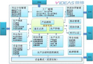 微締電子行業(yè)MES系統中的質量管理模塊