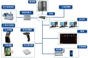 微締模具管理軟件系統注塑行業(yè)生產管理系統