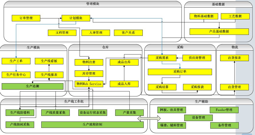 微締電子行業(yè)MES系統(tǒng).jpg