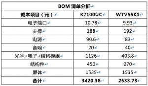 微締電子MES結(jié)合BOM靈活調(diào)整工序