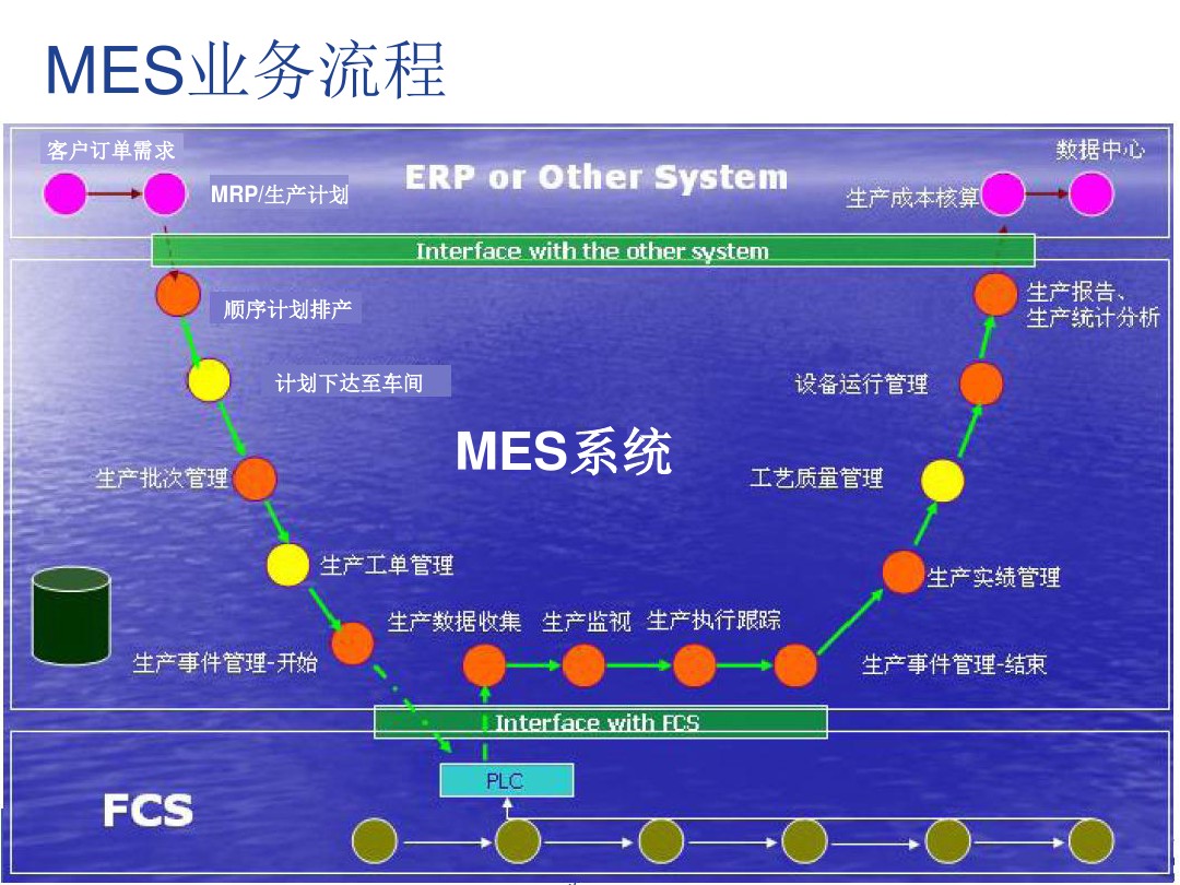 MES的業(yè)務流程.jpg