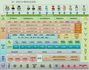 微締MES系統(tǒng)系統(tǒng)技術設計思路及架構(gòu)特點