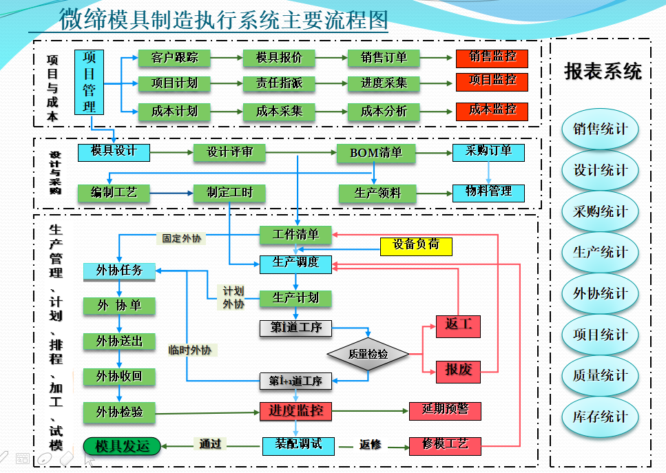 模具管理系統(tǒng)流程圖.png