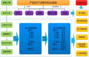 裝備制造行業(yè)痛點(diǎn)及微締MES系統(tǒng)MES-EM解決方案