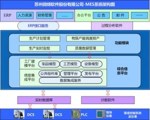 MES系統(tǒng)如何提升核心制造環(huán)節(jié)？