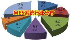 MES 系統(tǒng)價格多少錢？企業(yè)如何甄選MES 廠商？