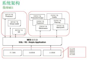 某大型電氣企業(yè)裝備制造MES系統(tǒng)實施功能范圍