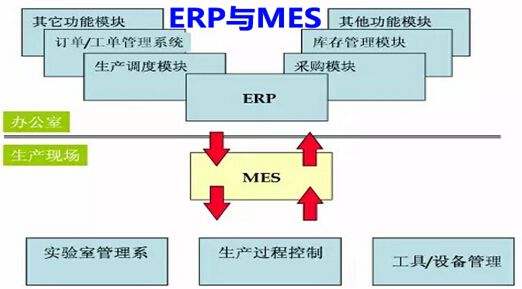 MES與ERP微締.jpg