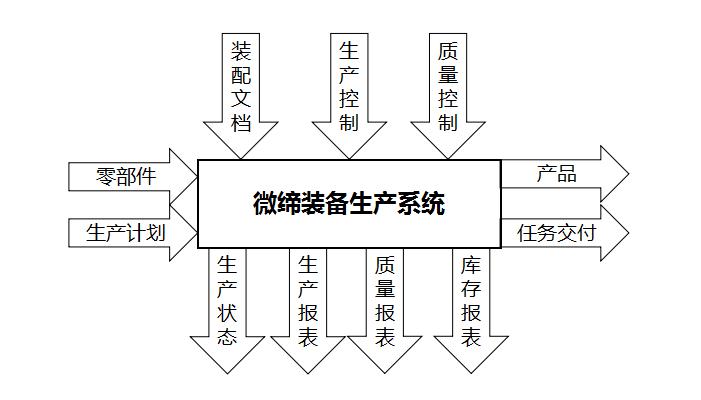 裝備制造業(yè)MES.jpg