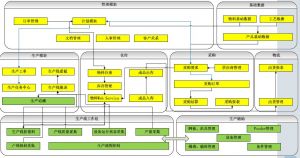 微締電子行業(yè)MES系統(tǒng)實(shí)施必要性及選型要素？