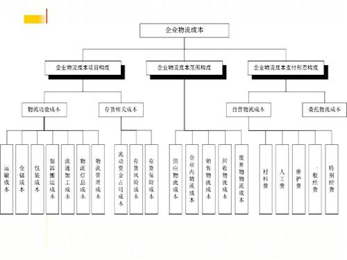 實時物流，進度，成本.jpg