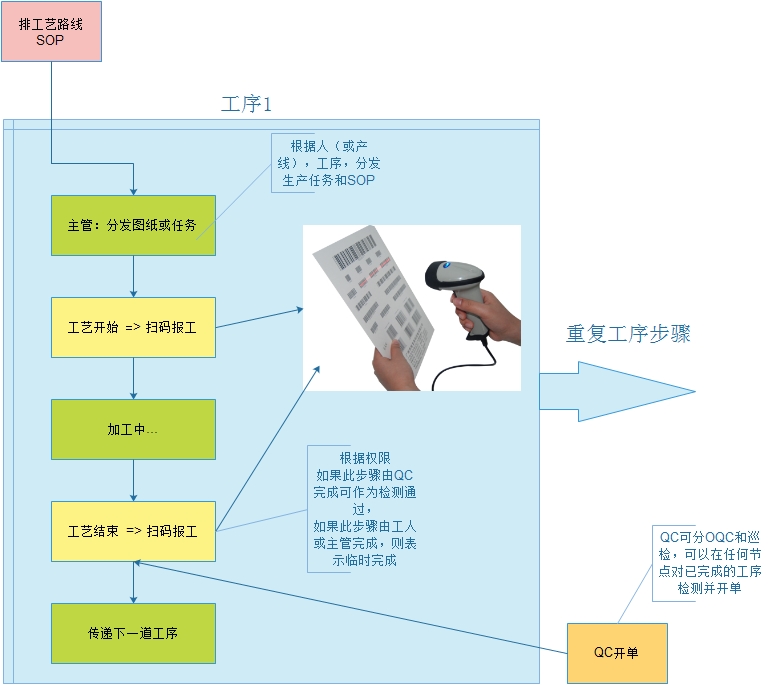 MES車間工藝報工流程圖.jpg