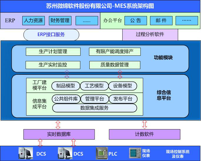 MES系統(tǒng)工廠(chǎng)流程圖.png