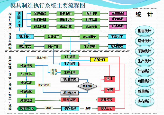 模具管理軟件流程圖.png