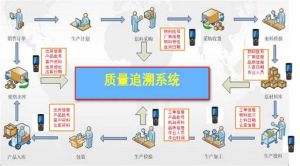 微締MES質量管理和質量追溯系統(tǒng)