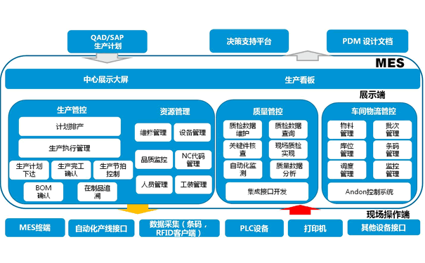 機加行業(yè)MES.gif