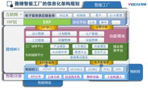 模具管理軟件MES系統(tǒng)采購、銷售、庫存管理