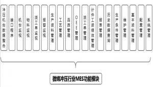 注塑、沖壓行業(yè)MES制造執(zhí)行系統(tǒng)九大功能