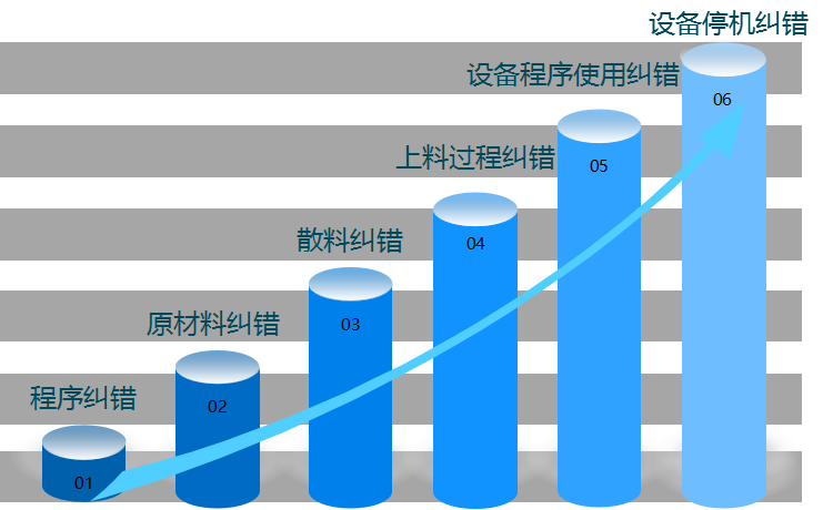 電子行業(yè)MES系統(tǒng).png