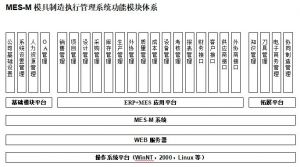 模具制造執(zhí)行模具管理軟件MES系統(tǒng)M