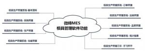 模具M(jìn)ES生產(chǎn)管理軟件系統(tǒng)-微締MES-M