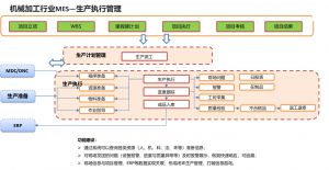 模具管理軟件五金MES系統(tǒng)解決方案