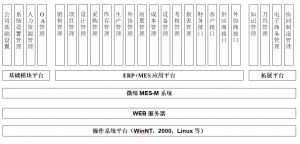 模具管理軟件MES系統(tǒng)解決方案