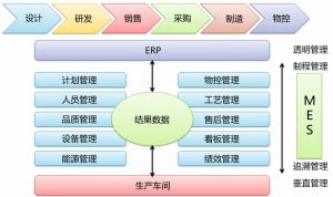 工業(yè)4.0背景下的微締注塑MES系統(tǒng)