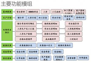 微締電子MES實施效益【部分】