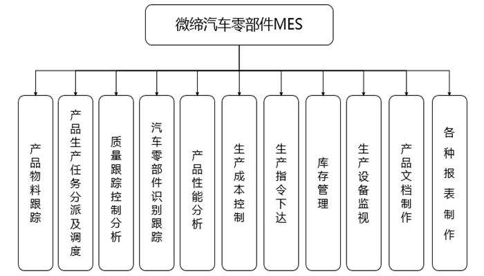 汽車零部件MES.png