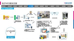 新能源汽車(chē)產(chǎn)線(xiàn)MES的功能應(yīng)用